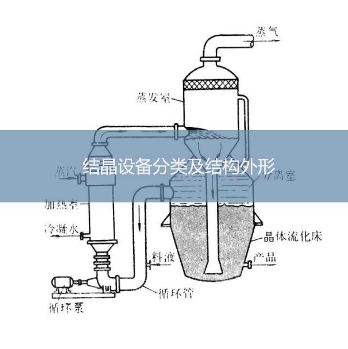 結(jié)晶設(shè)備分類及結(jié)構(gòu)外形