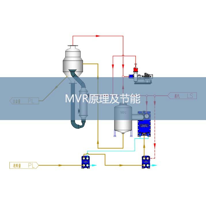 MVR原理及節(jié)能