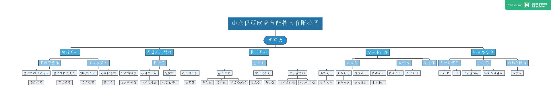 公司組織結(jié)構(gòu).jpg