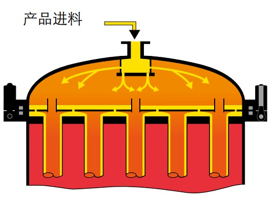 ECOP降膜蒸發(fā)